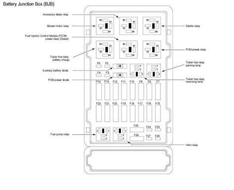 graphic fuse panel layout fuses