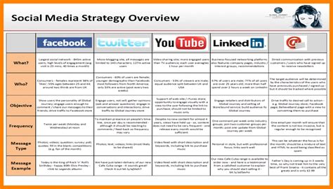 social media marketing proposal template business design layout templates