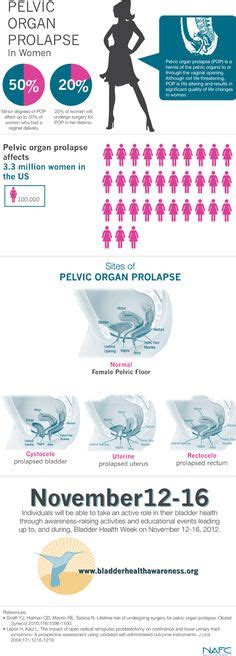 54 best bladder prolapse ideas bladder prolapse bladder pelvic