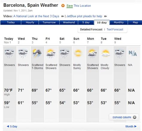 barcelona weather climate blog post