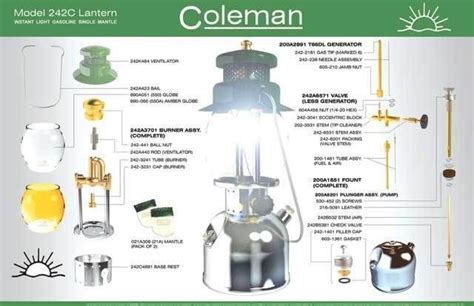 coleman  lantern parts diagram  poster  poster lanterns coleman