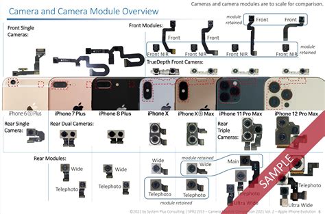 apple iphone cameras evolution fnews