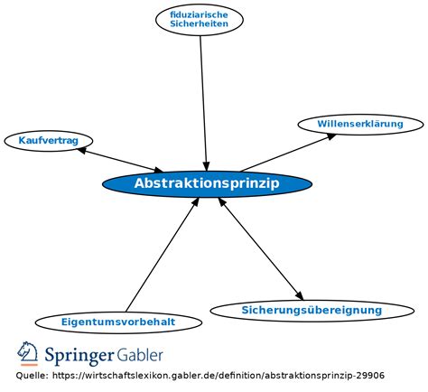 abstraktionsprinzip definition gabler wirtschaftslexikon