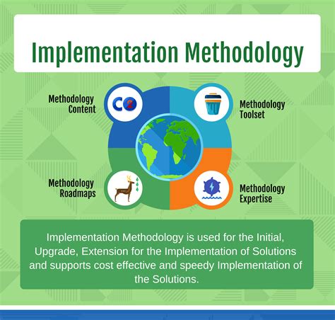 implementation methodology     benefits