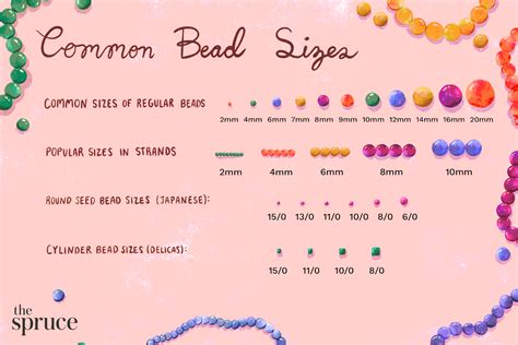 easy ways  calculate bead sizes