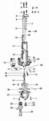 Concentric Mk1 Adjuster 32mm Amal sketch template