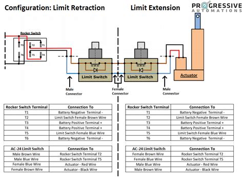 actuator control  external limit switch progressive automations