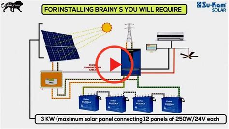 wiring diagram  solar panel system bookingritzcarltoninfo solar panels solar energy