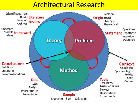 research design framework  design talk