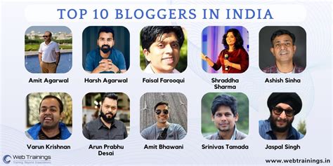 top 10 bloggers in india name age website and earnings