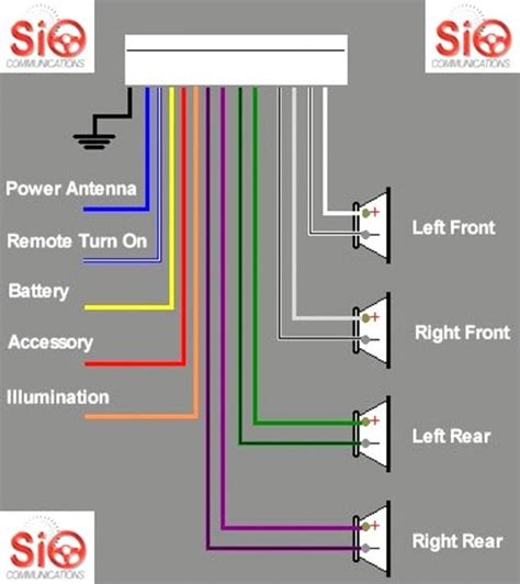 sony xplod head unit wiring diagram