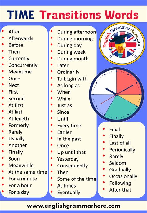 pin  english grammar