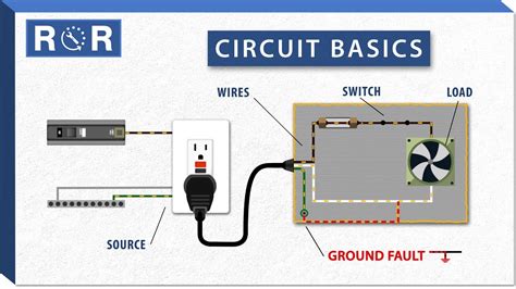 appliance circuit basics repair  replace youtube