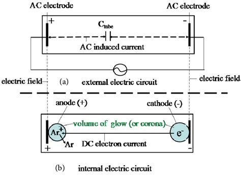 schematic illustration  disparity  external ac driving circuit   scientific