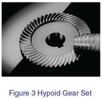 hypoid  worm gears