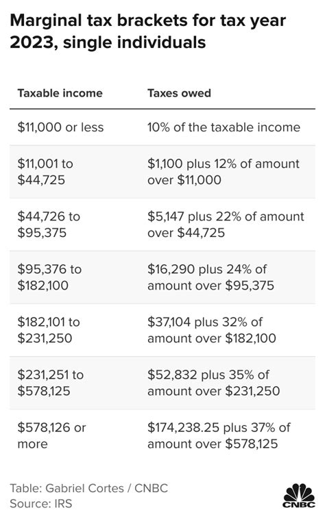 tax return chart printable forms