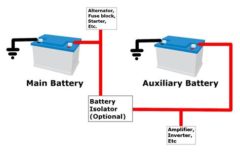 safe  add  auxiliary battery