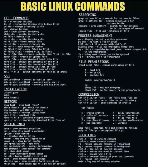 linux commands cheat sheet reddit linux world