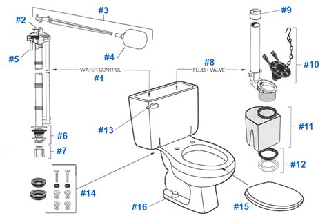 american standard toilet repair parts  plebe series toilets