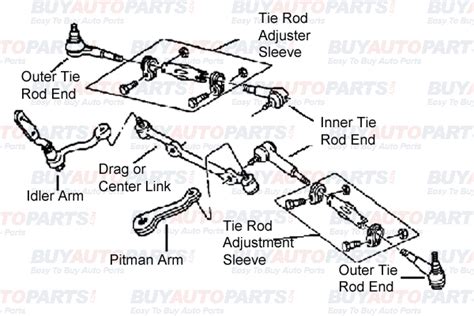 mechanical steering system diagram buy auto parts