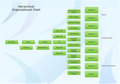 hierarchical class diagram