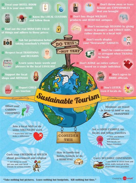 sustainable tourism explained what why and where