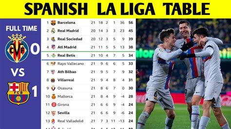 spanish la liga table updated today la liga standing  youtube