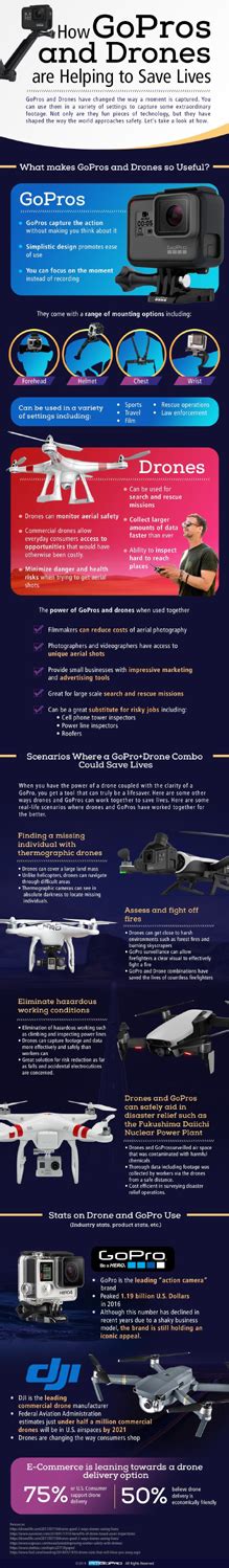 gopros  drones  helping  save lives latest infographics