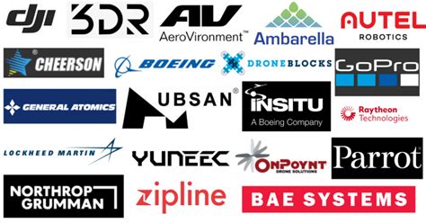 top drone companiesmanufacturers   world history