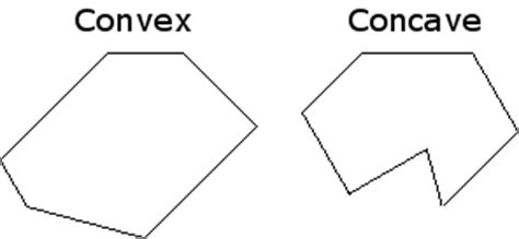 convex polygon based collision detection