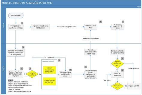 Modelo De Admisión Oficina De Admisiones