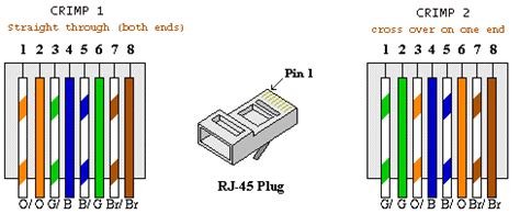 cat rj crossover wiring diagram