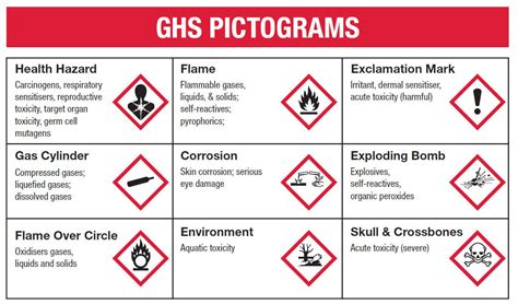 read  chemical label understanding chemical labels
