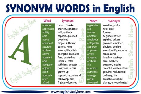 synonym words    english english study