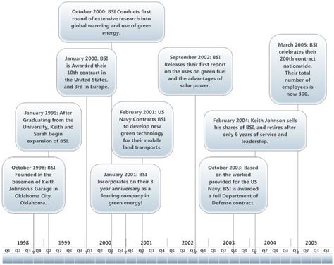 company timeline history timeline template timeline software