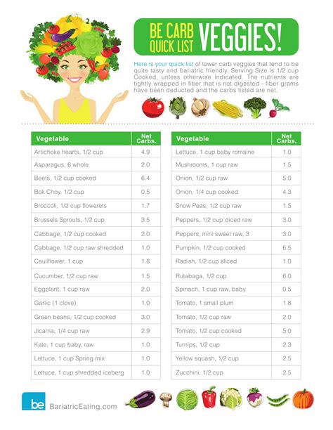 beginner chart  carb food list printable