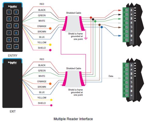 wiring diagram  wiegand interfaces wiring diagram
