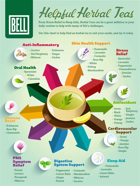 Helpful Herbal Teas [infographic] Bell Wellness Center