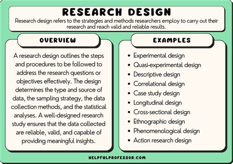 types  research designs