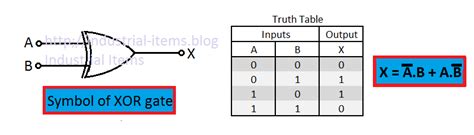 gk current affairs tutorials articles logic gates  truth table