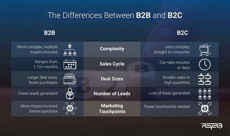 The Ultimate Guide To Profitable B2c Marketing Tactics