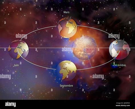 sun orbit earth  res stock photography  images alamy