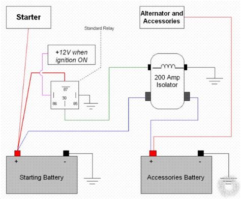 dual battery isolator wiring diagram boat wiring digital  schematic