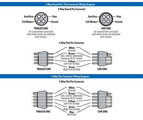 flat trailer connector diagram   engine image  user manual