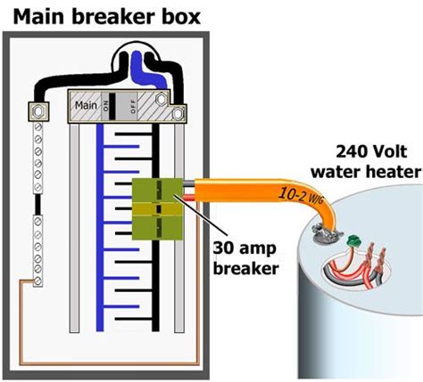 electric tankless water heater wiring diagram  breakers