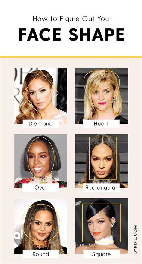 find  face shapeand   flattering hairstyles