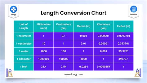 length conversion calculator length converter drlogy