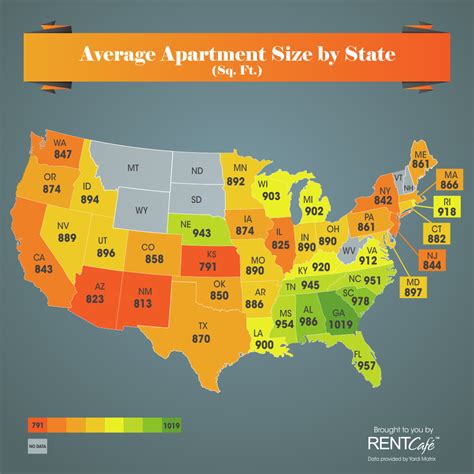big   rental home    average apartment size  state
