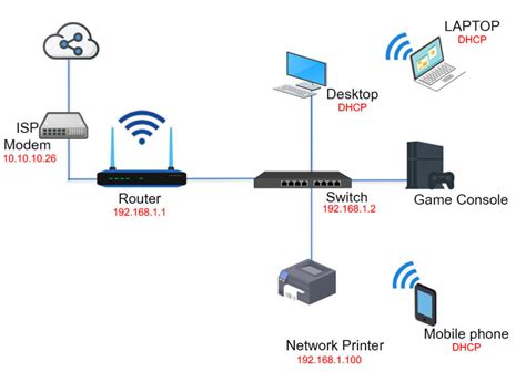 home computer network diagram designintecom