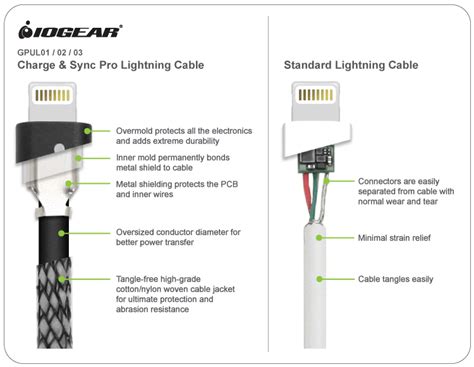 iphone lightning charger wiring diagram wiring diagram